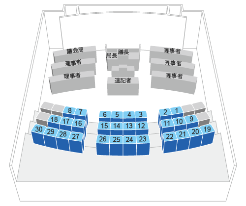 議長席を中心とした配列図